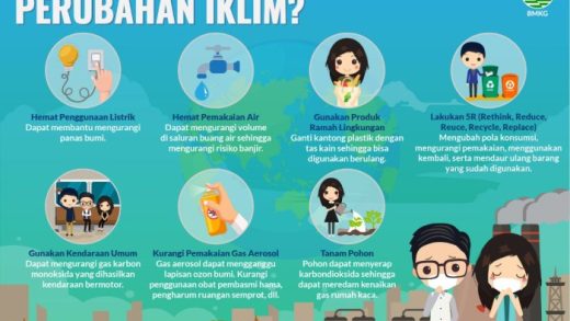 Perubahan Iklim: Apakah Masih Bisa Dihentikan?