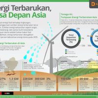 Sains dan Energi Terbarukan: Harapan Masa Depan