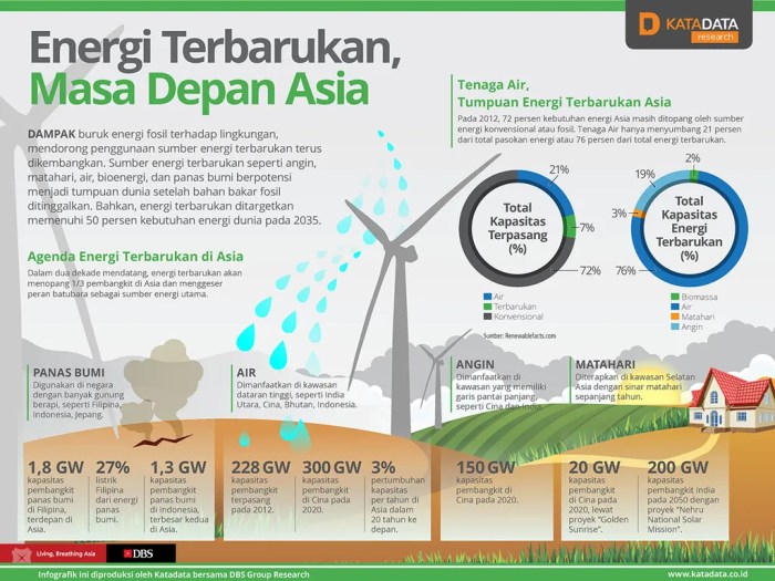Energi terbarukan sumber tantangan angin surya biomassa perkembangan Sains dan Energi Terbarukan: Harapan Masa Depan