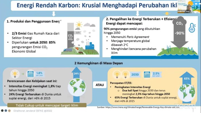 Sains dan Energi Terbarukan: Harapan Masa Depan
