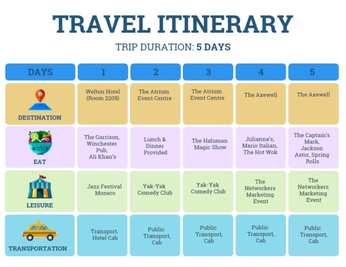 Cara Merancang Itinerary Sendiri Tanpa Ribet